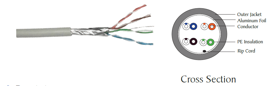 Category 6 Foiled Twisted Pair (FTP) Cable