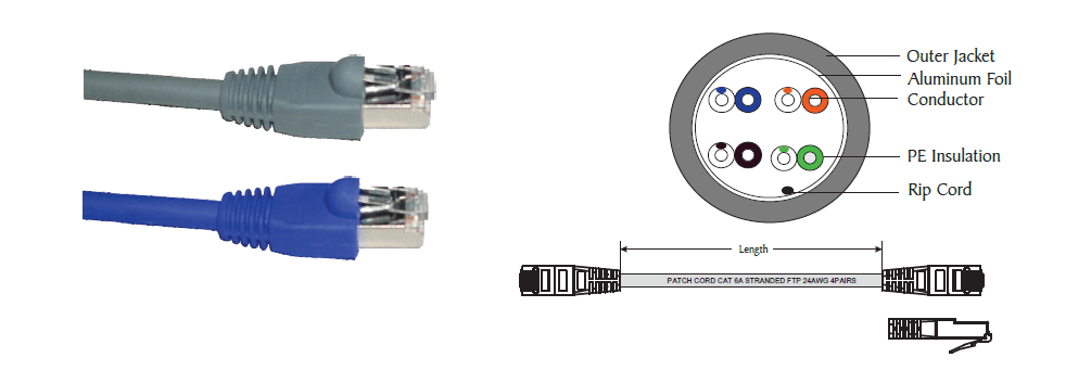 Category 6A FTP Modular Patch Cords