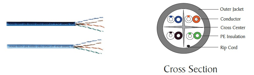 Horizontal Cabling CAT 6A