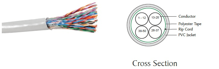 Telephone Cabling CAT 5